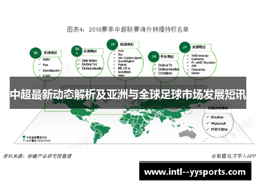 中超最新动态解析及亚洲与全球足球市场发展短讯