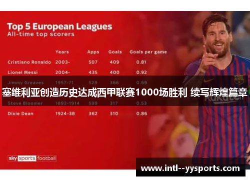 塞维利亚创造历史达成西甲联赛1000场胜利 续写辉煌篇章